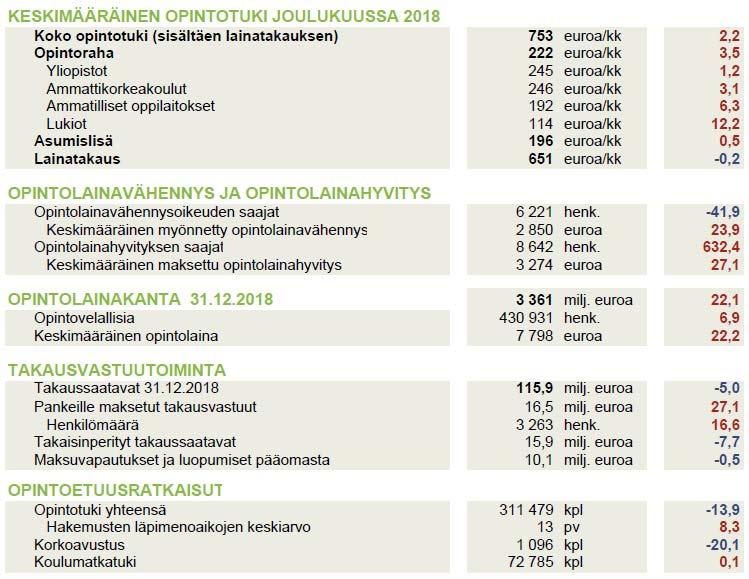 03/2019 Opintotuen
