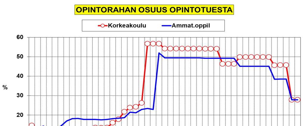 03/2019 Opintotuen