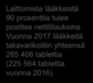 Tietoon tulleet rikokset 9 409 Huumausainerikoksia 3 229 törkeitä 271 Veropetoksia 1 086 Lääkerikoksia 742