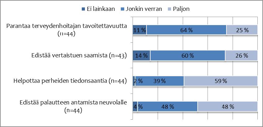 37 verran vastanneista käyttäisi palvelua, mikäli se olisi mahdollista.