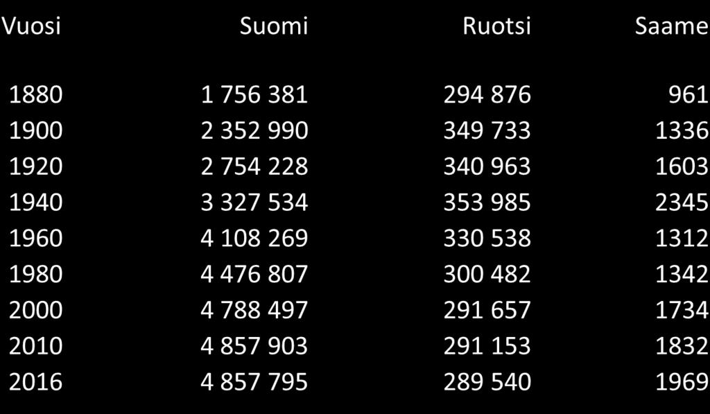 Suomen, ruotsin ja