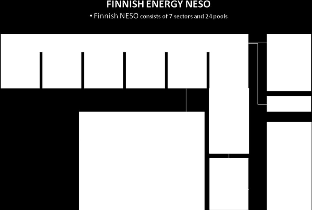 35 LIITE 3: Suomen energia-alan