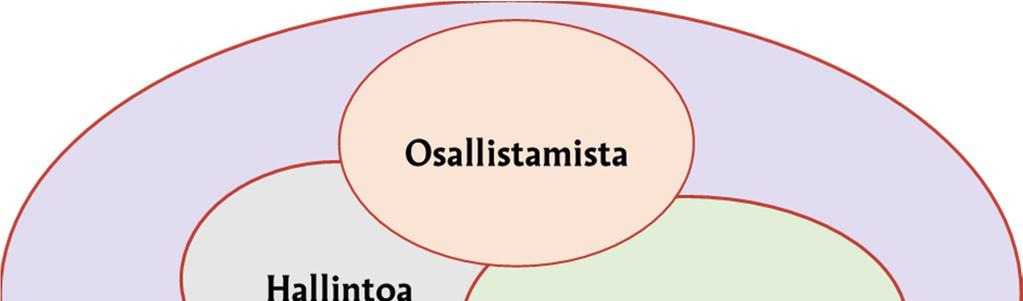 50 5.1. Liedon prosessin kuvaus avuksi kirkkoremonttihankkeiden suunnitteluvaiheeseen Tämä kehittämishanke on kuvaus Liedon tilanteesta kirkon remontin hankesuunnitteluvaiheessa.