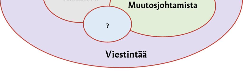 Vaikka tavoitteena on ollut kuvata ja tukea yksittäisen seurakunnan kirkon hanketta, voidaan tästä valmistautumisvaiheesta koostaa malli, jota myös muut seurakunnat voivat hyödyntää remonttihankkeen