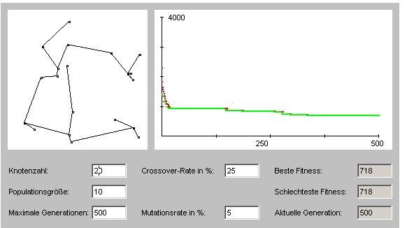 Genetische Algorithmen Minimum Spanning Tree small population results in inbreeding larger