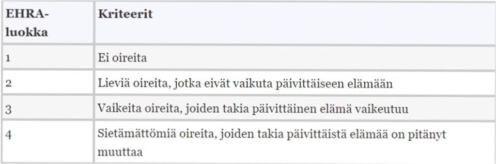11 mm. sydämentykytystuntemus (palpitaatio), väsymys ja suorituskyvyn heikkeneminen, huimaus, rintakipu, hengenahdistus ja runsasvirtsaisuus.