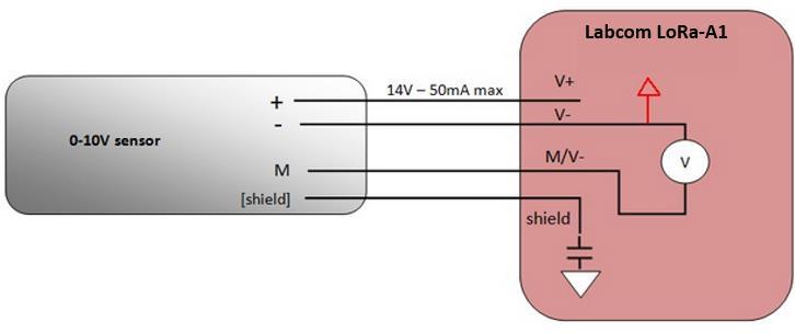 3.3 Jännite 0 10 V 0 10 V mittausviestin antava anturi kytketään siten, että anturisyötön V+ johdin kytketään Labcom LoRa-A1 liittimeen V+, syötön - johdin liittimeen V- ja mittausjohdin M liittimeen