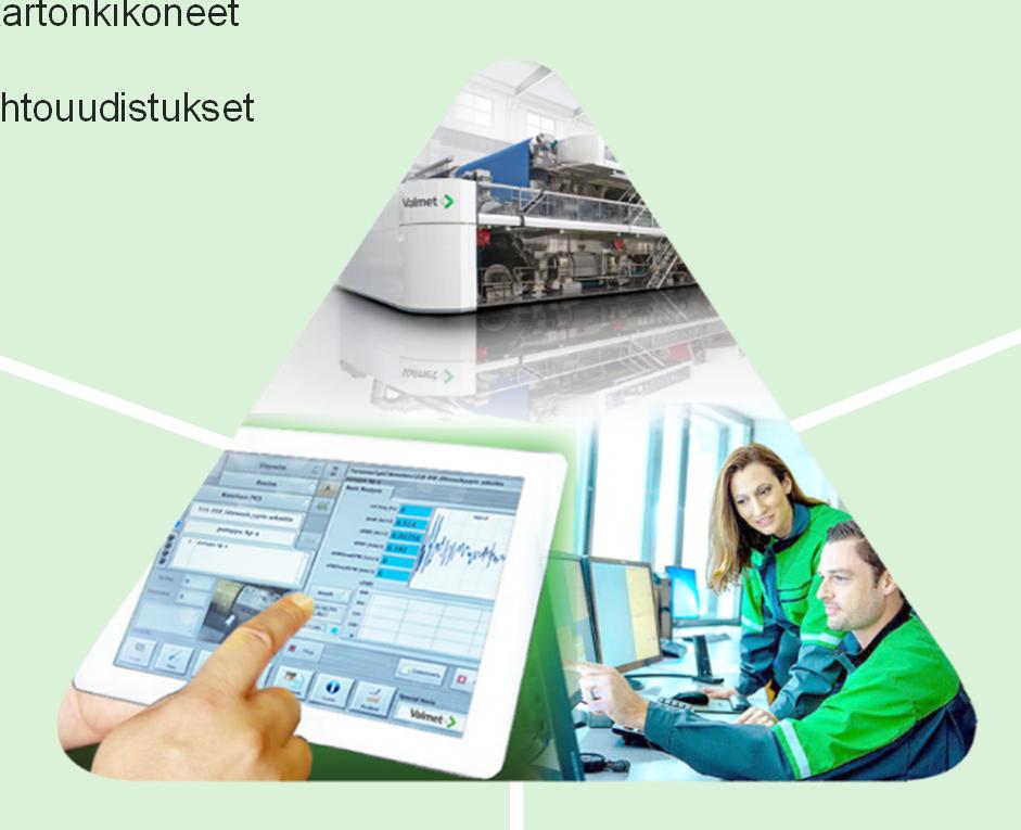 Tarjoomamme liiketoiminta-alueittain Paperit Kierrätyskuitulinjat Räätälöidyt paperi- ja kartonkikoneet Modulaariset paperi- ja kartonkikoneet Pehmopaperilinjat Modernisoinnit ja