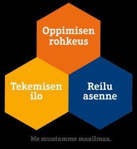 Salpauksen laadunhallinnan kokonaisuus Salpauksen toimintajärjestelmä sisältää toiminnan suunnittelun, resursoinnin, toteutuksen, seurannan, arvioinnin ja kehittämisen kuvaukset (mm.