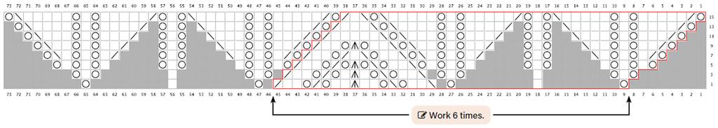 nosta neulomatta mallikerran toistojakso OP: nosta 1, 2o, neulo kaavion mukaan, 1o (=keskisilmukka), neulo kaavion mukaan, 3o.