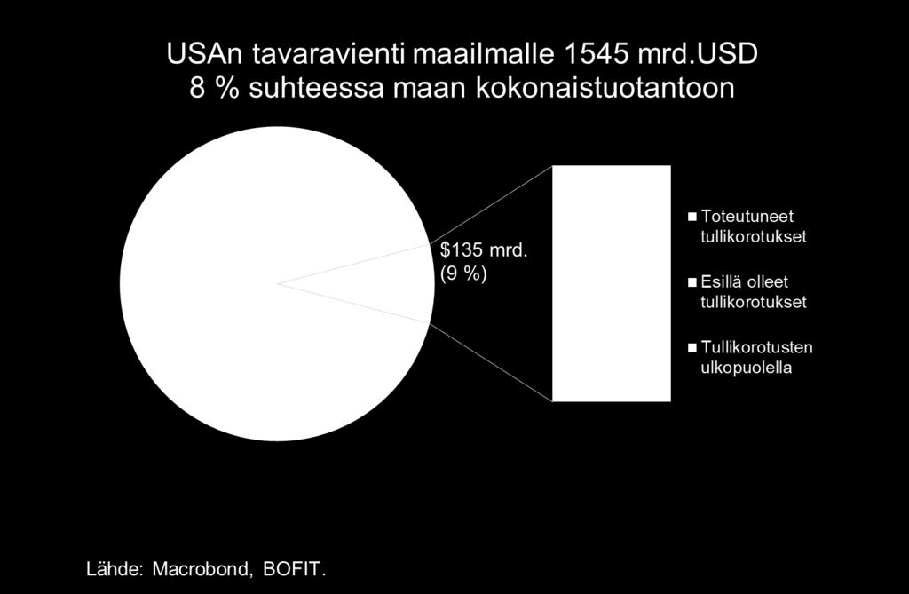 Kuinka merkittäviä Kiinan ja Yhdysvaltain