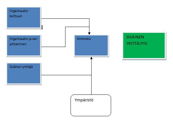 12 ta selvitään nopeammin sekä tehokkaammin. (Heinonen & Vento-Vierikko 2002, 27; Ruohotie 1998, 103.