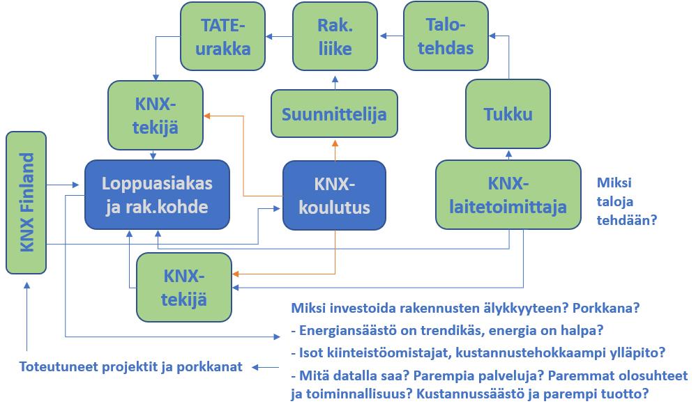 Yhdistyksen jäsenet laajemmin mukaan Toiminnan ytimet Tavoite: selkeytetään toiminnan fokusta, prosesseja