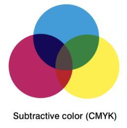 Mekanismi, jonka avulla ihminen pystyy näkemään ja havainnoimaan värejä pohjautuu nimenomaan additiiviseen värinmuodostukseen.
