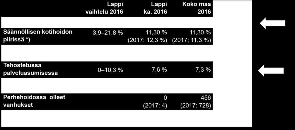 4 Tavoitetila kohti vuotta 2030 Ennaltaehkäisy ja varhainen tunnistamien ja oikea-aikaisen avun saaminen sisältyvät kaikkien toimijoiden toimintaan ja palveluihin.