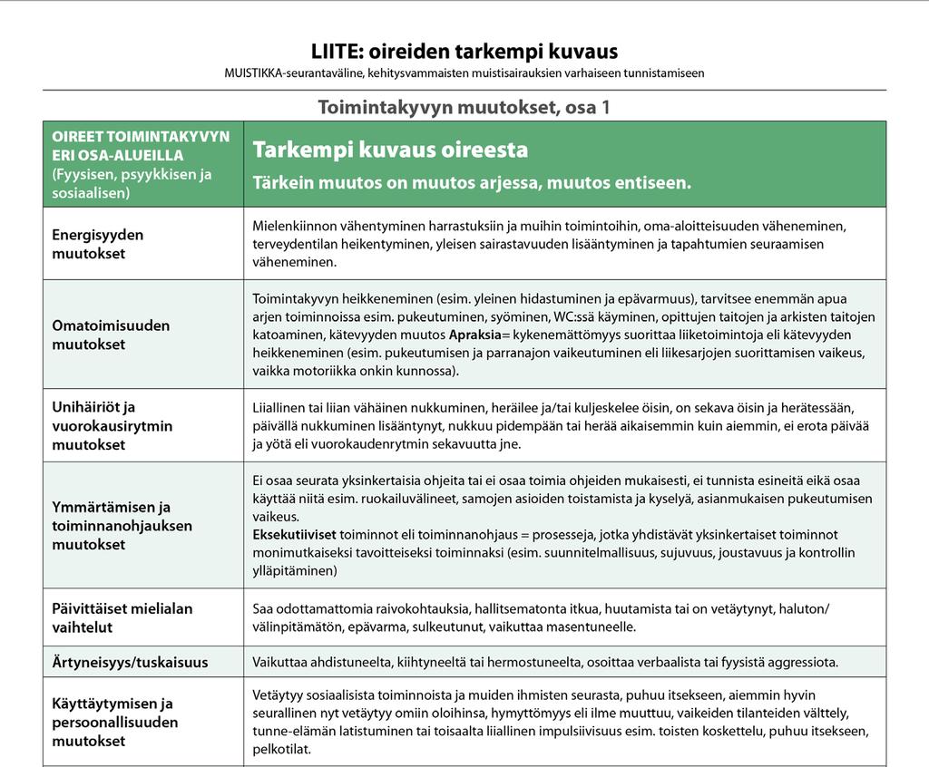 - oire ollut aina - oire ollut aina, mutta voimistunut - oire on uusi, ilmennyt kuluneen vuoden aikana - oiretta ei ole Liitteenä seurantalomakkeen lopussa on myös tarkemmat