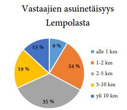 Nykytilan saavutettavuus kestävillä kulkumuodoilla, jalankulku ja pyöräily 12 Nykytilassa kauppapuistoon saapumisen jalankulun osuus on vain 5% ja pyöräilyn