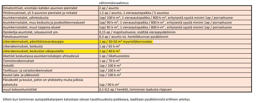 Lohjan kaupungin perusohjeistus autopaikkojen