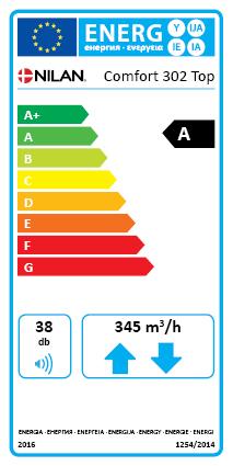 Comfort 302 TOP ecodesign tiedot SEC* keskimääräinen ilmasto - 40.4 kwh/(m2.a) SEC kylmä ilmasto - 78.9 kwh/(m2.a) SEC lämmin ilmasto - 15.8 kwh/(m2.