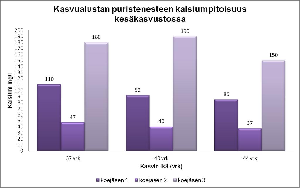 69 Kuvio 20.