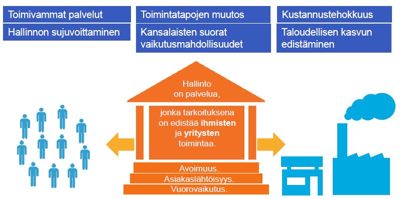 Miksi