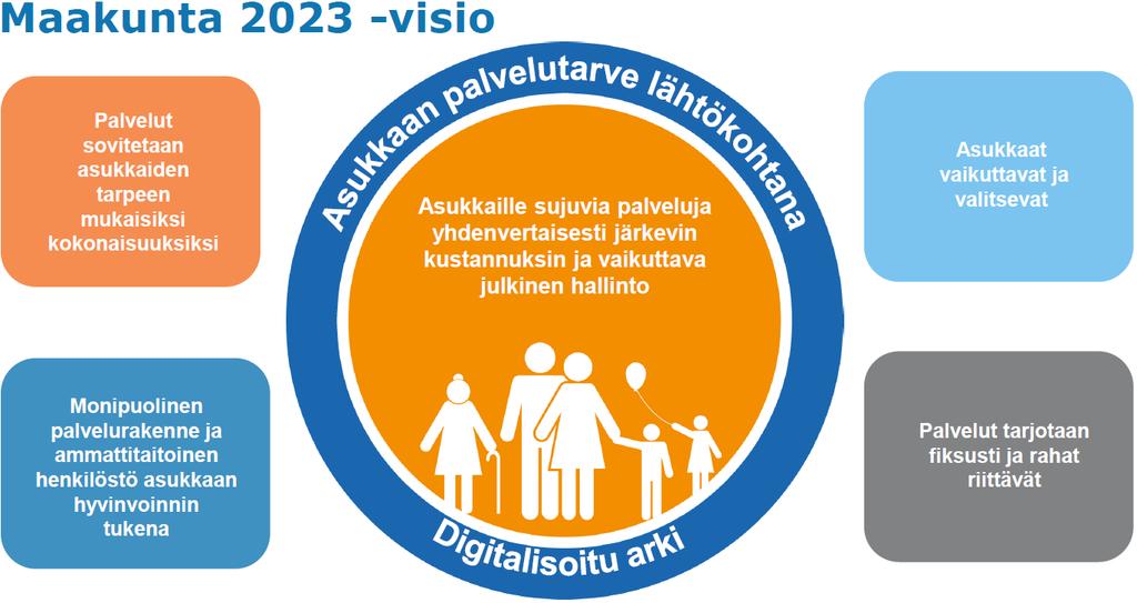 Maakuntauudistuksen visio