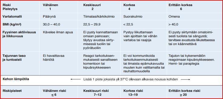 Shape Risk Scale