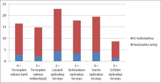 10 HELMIKUU Näkyykö iäkkään ihmisen hyvä hit ja ma taht elämän lppuvaiheessa?