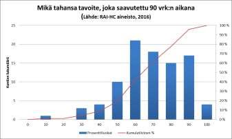 2 MARRASKUU Hidn tai palvelun tavitteiden saavuttaminen Asiakkaan tarpeista lähtevän hidn suunnittelussa ja tteutuksessa humiidaan asiakkaan mat tavitteet hidlle tai palvelulle.