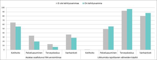 9 MAALISKUU Miten kehitysvammaisuus näkyy ktihidssa ja ympärivurkautisessa hidssa?