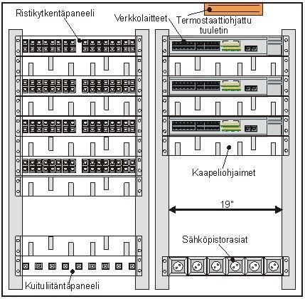 15 lutaan varmistaa talojakamoiden toiminta, voidaan ne yhdistää keskenään aluekaapeleilla (kuviossa esitettynä katkoviivalla).