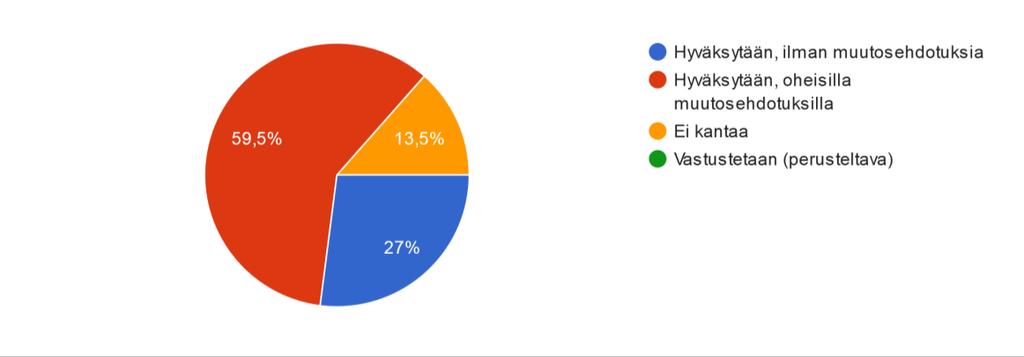 4. Vastustusperusteet Ei vastauksia. 5.