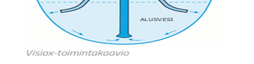 hapettamiseen käyttää päällysvettä alusveteen siirtävää hapetinta (kuva 16).