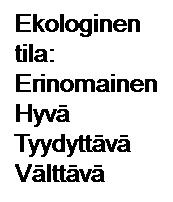 Fish biomass kg TP in fish biomass kg Järvien biomassa- ja fosforipotentiaali?