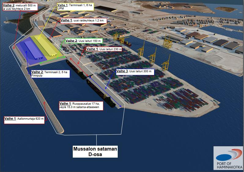 Eastern Baltic Hub Itäisen Itämeren solmukohta Vaihe 1 2017 2019 Terminaalialue 1, 6 ha Laiturialue 250 m