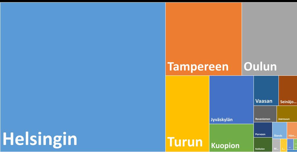 Väestönlisäystä saaneet kaupunkiseudut (19/70) vuosina 2010-2017 + 141 361 + 31 949 + 23 591 + 19 087 + 7 090 + 12 293 + 4 305 + 3 340