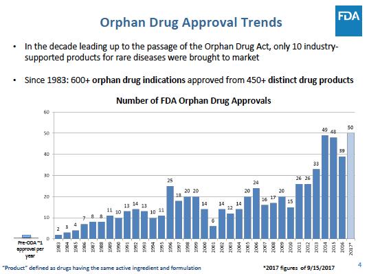https://www.fda.