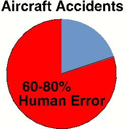 Asenne ja kurinalaisuus Tahto ja kyky toimia turvallisesti Lentoturvallisuus perustuu turvallisuushakuiseen asennoitumiseen ja sääntöjen ja ohjeiden