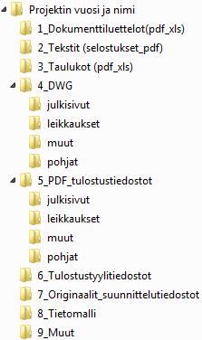 10/18 Esimerkki arkkitehtisuunnittelun loppudokumenttien