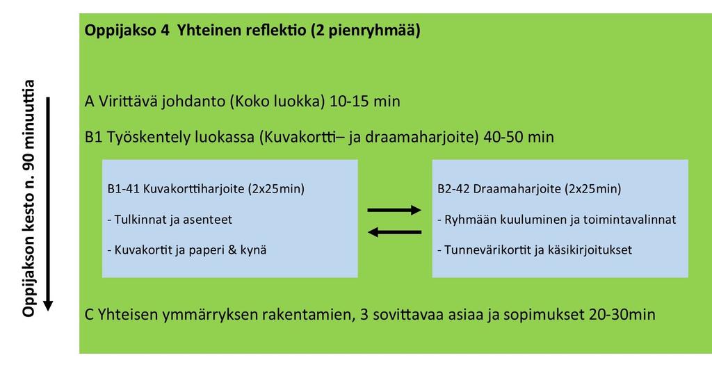 Oppitunti 4 (1/3) (90min) Rakenne Luokan järjestely