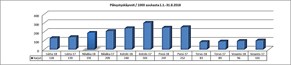 Numero 10 (19) Mielenterveyspalveluiden toiminta ja yhteistyö on jatkunut alkuvuotena hyvänä ja palveluntarpeeseen on pystytty vastaamaan.