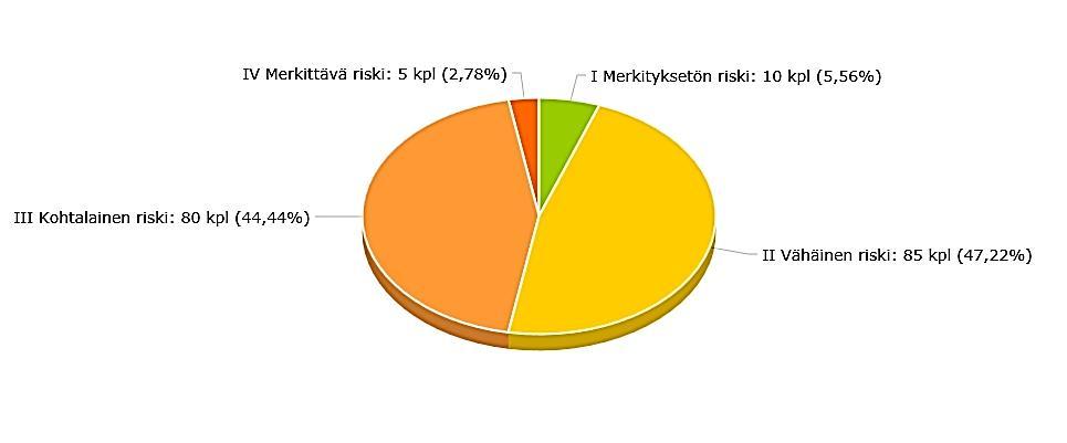 Numero 6 (19) Kuvio 2.