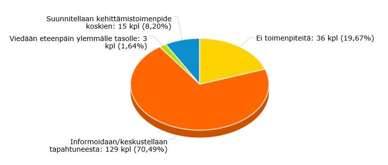 Vaara- ja haittatapahtuman