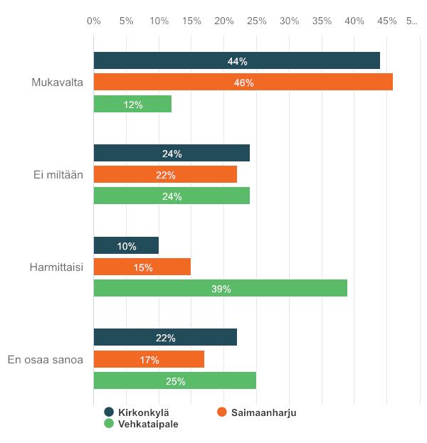 4. Miltä tuntuisi, jos luokkaasi tulisi uusia oppilaita?