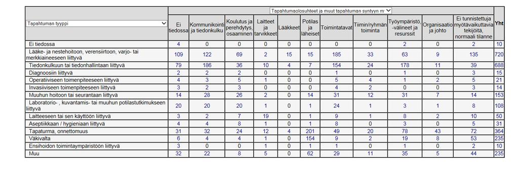 LIITE 2 HAIPRO-ILMOITUKSET 2017