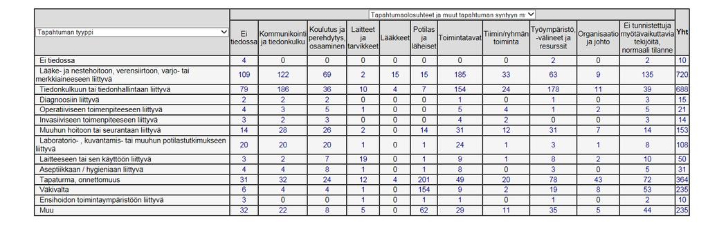 LIITE 2 HAIPRO-ILMOITUKSET 2017