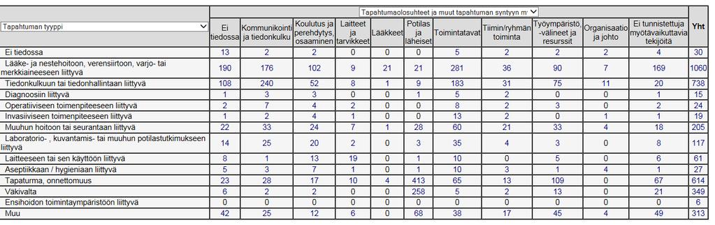 HaiPro-ilmoitukset 1.1.2017-31.8.