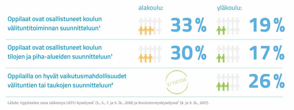 Oppilaiden osallistumisen