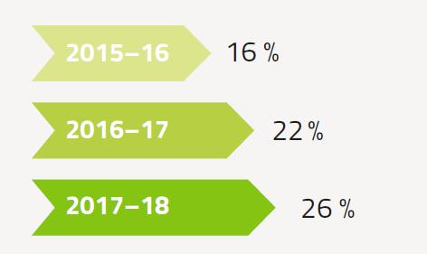 Liiallisen istumisen vähentäminen Opetuksessa on sovittu käytänteistä, joilla