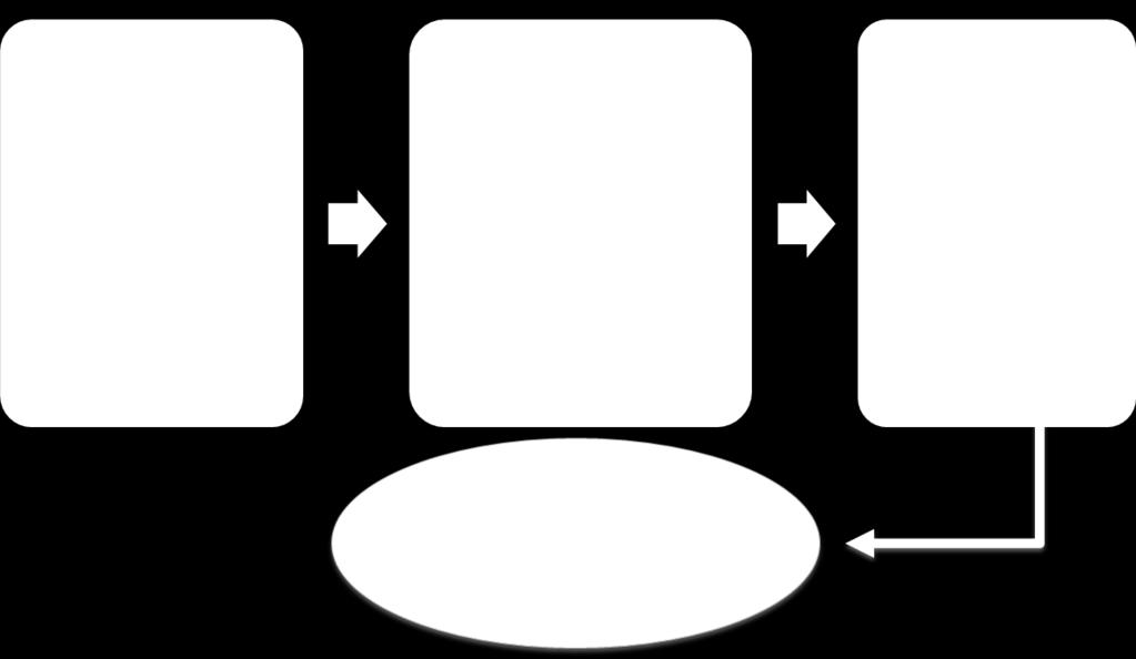Projektissa käytettiin pinnoitekerroksen valmistustekniikkana kemiallista pinnoitusta lähtien liikkeelle metallisuoloista (electroless plating).